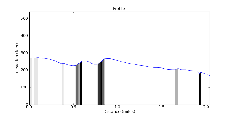 segment 17 large profile