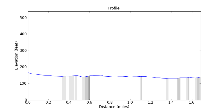 segment 18 large profile