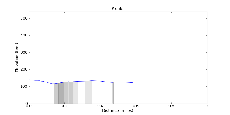 segment 19 large profile