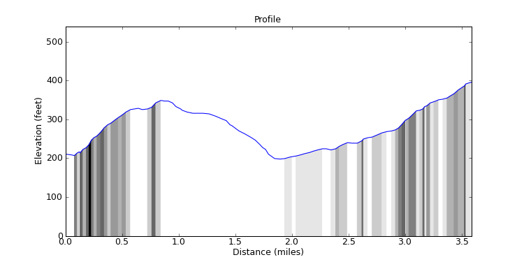 segment 2 large profile