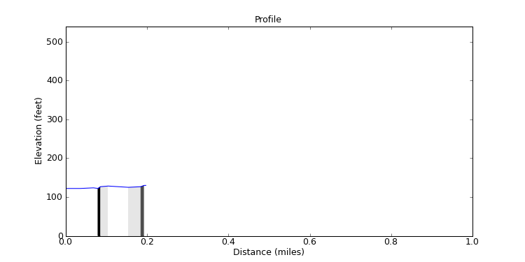 segment 20 large profile