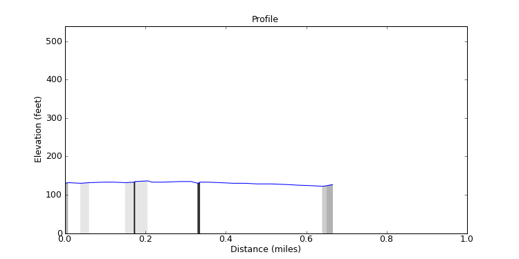 segment 21 large profile