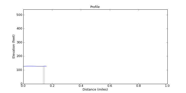 segment 22 large profile