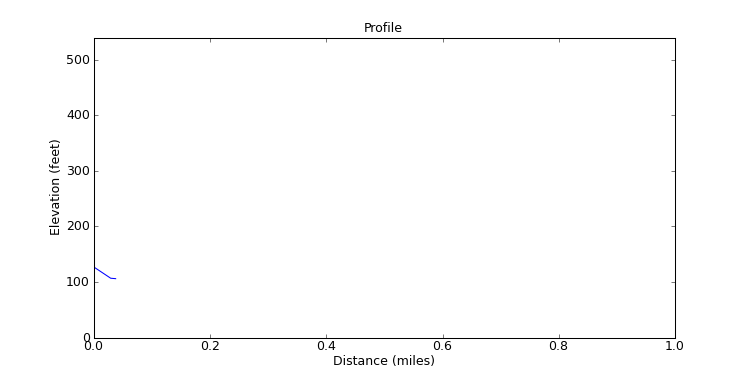 segment 23 large profile