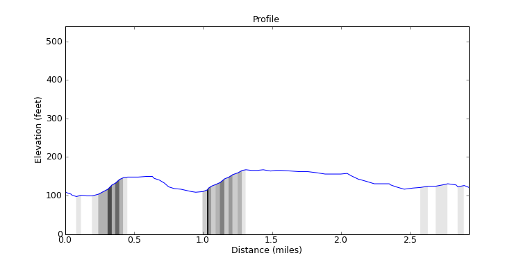 segment 26 large profile