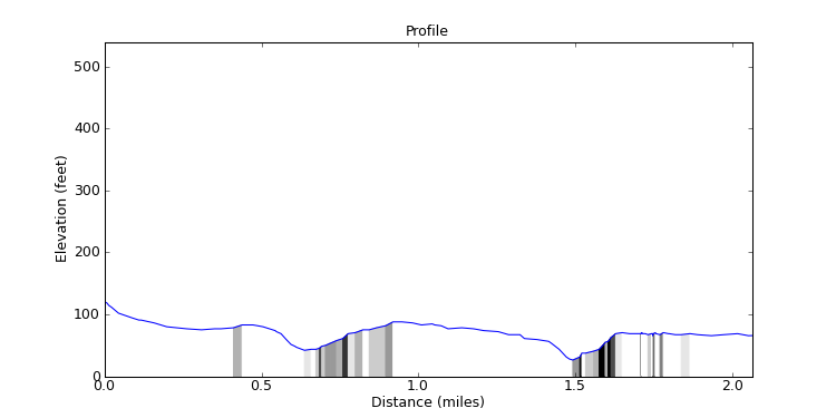 segment 27 large profile