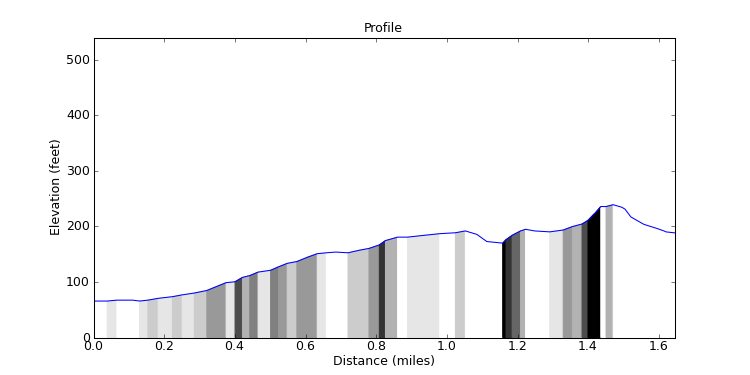segment 28 large profile