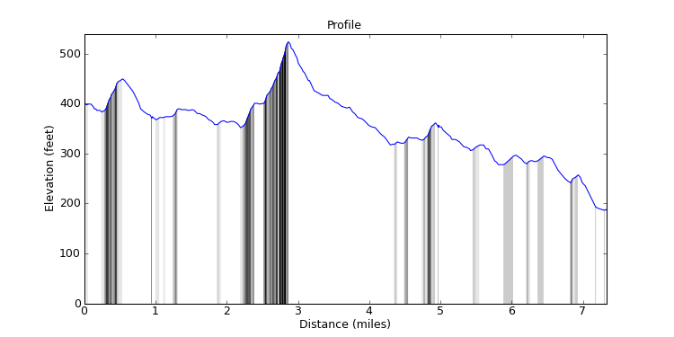 segment 3 large profile
