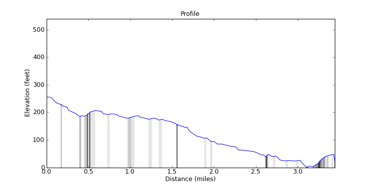 segment 30 large profile