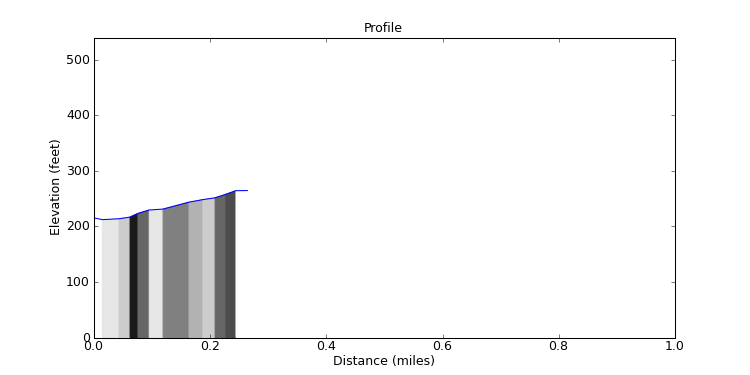 segment 32 large profile