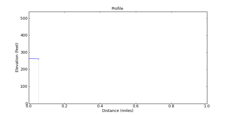 segment 33 large profile
