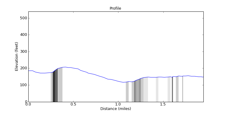 segment 4 large profile