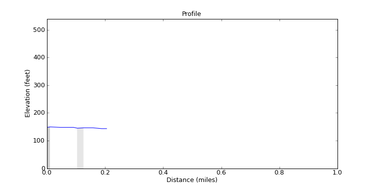 segment 5 large profile