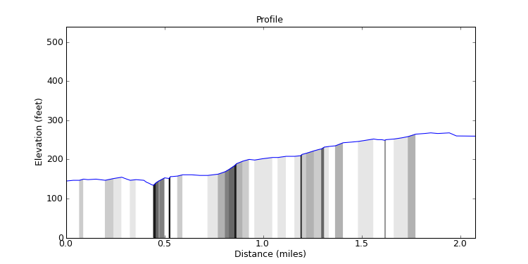 segment 6 large profile