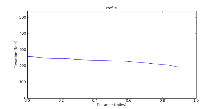 segment 7 large profile