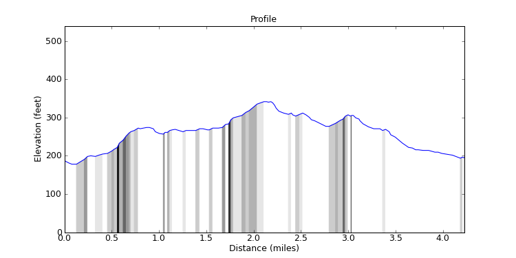 segment 8 large profile