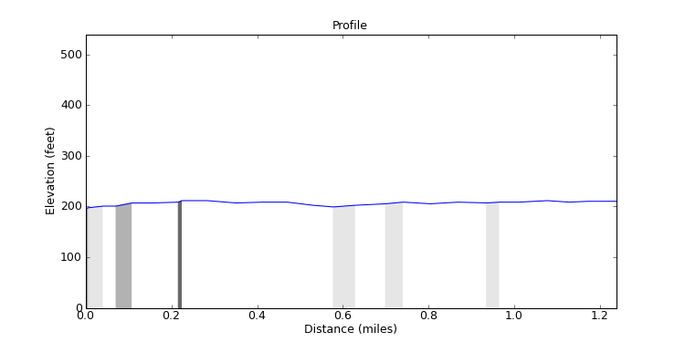 segment 9 large profile
