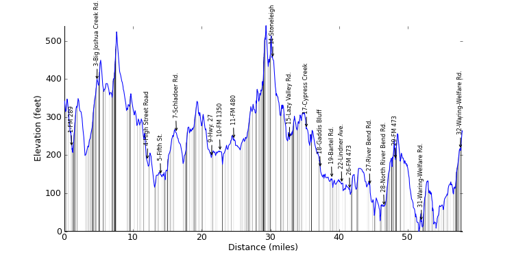 large ride profile