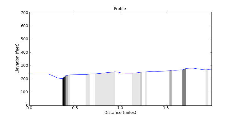 segment 10 large profile