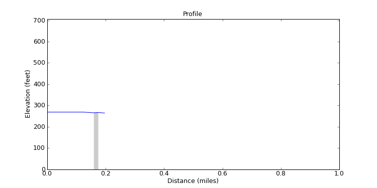 segment 11 large profile