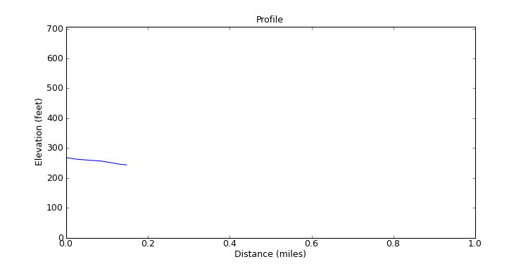 segment 12 large profile