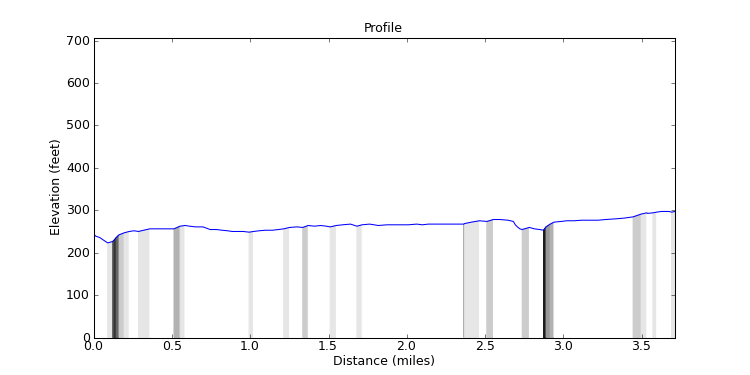 segment 13 large profile