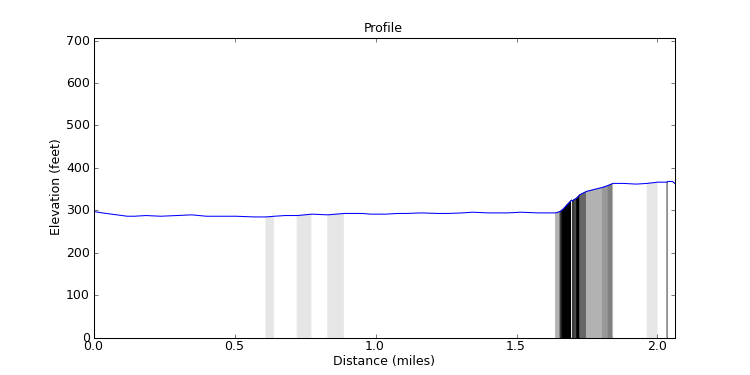 segment 14 large profile