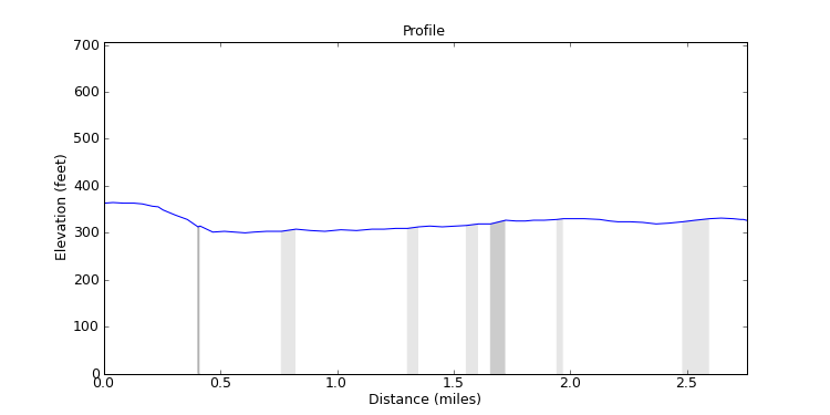 segment 15 large profile
