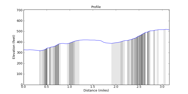 segment 16 large profile