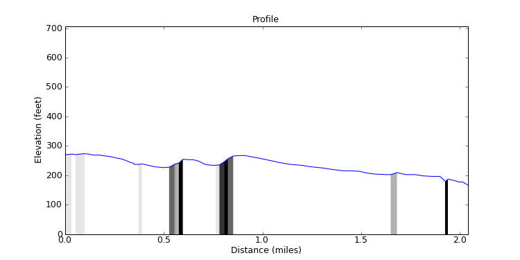segment 18 large profile