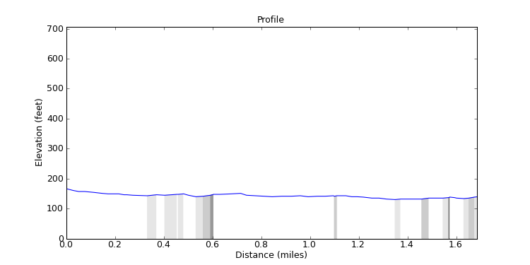 segment 19 large profile