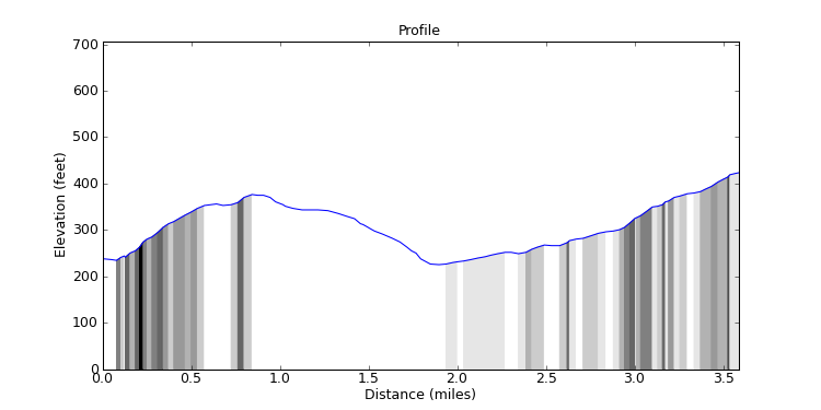 segment 2 large profile