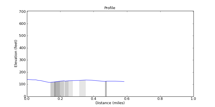 segment 20 large profile
