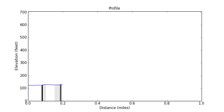 segment 21 large profile