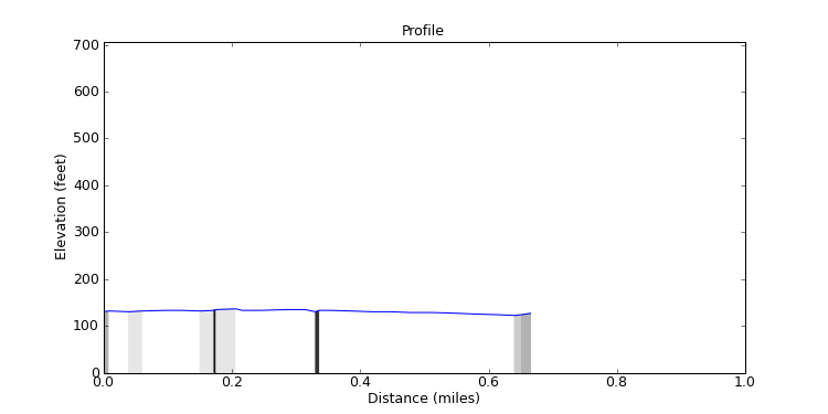 segment 22 large profile