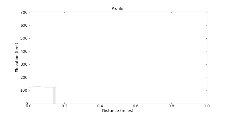 segment 23 large profile