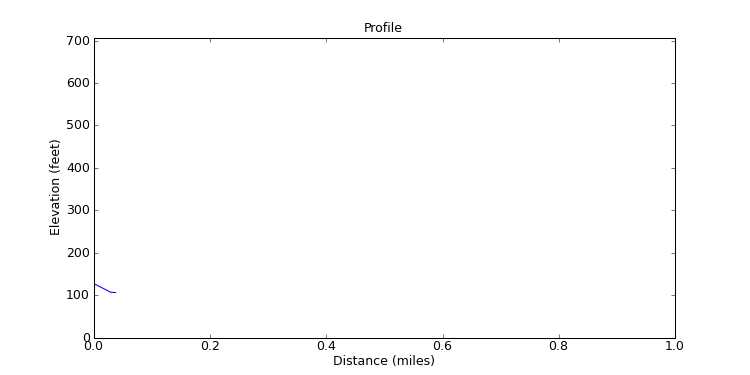segment 24 large profile