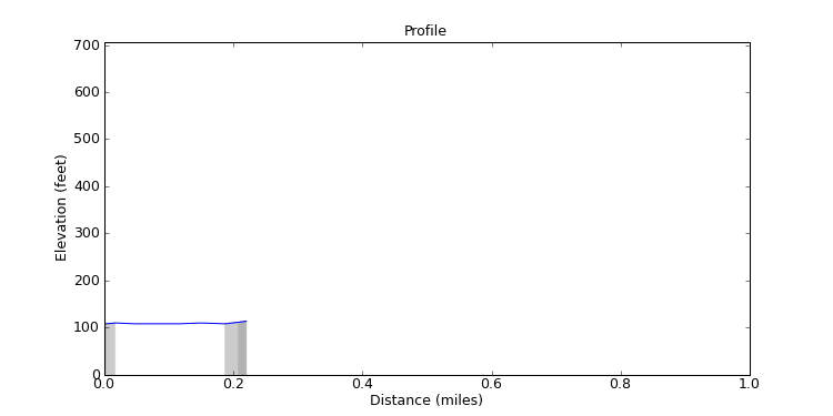 segment 25 large profile