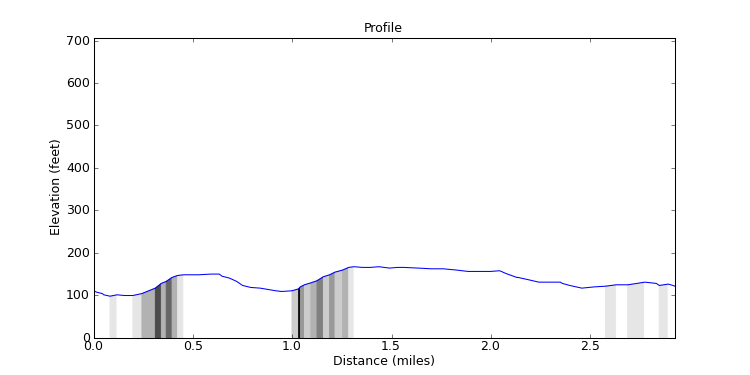 segment 27 large profile