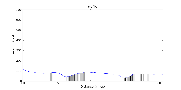 segment 28 large profile