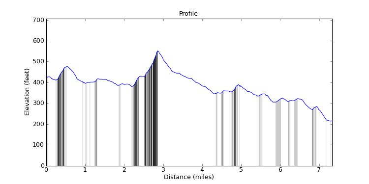segment 3 large profile