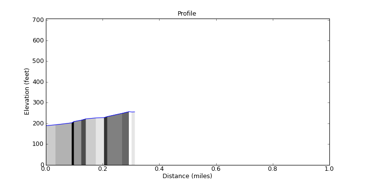 segment 30 large profile