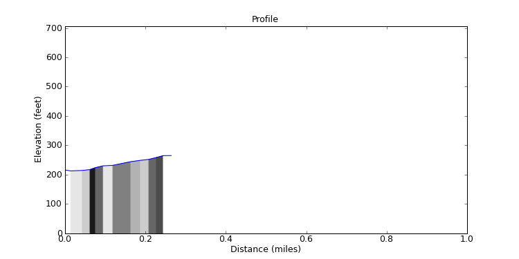 segment 33 large profile