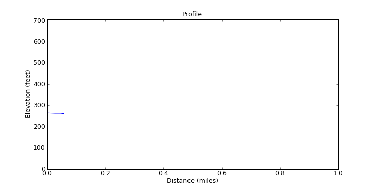 segment 34 large profile
