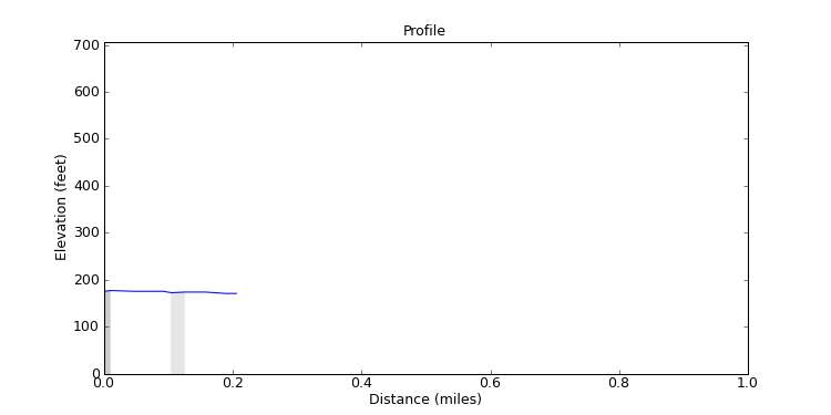 segment 5 large profile