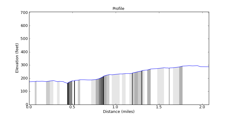 segment 6 large profile