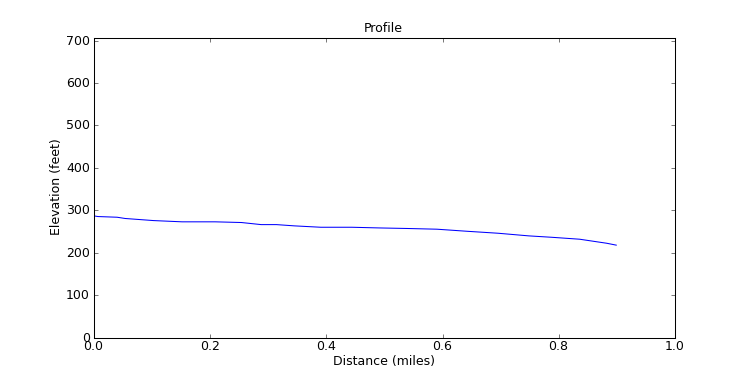 segment 7 large profile