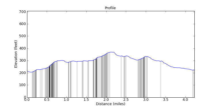 segment 8 large profile