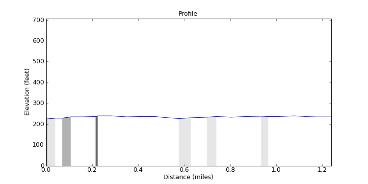 segment 9 large profile