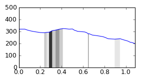 segment 0 small profile